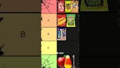 Halloween Candy Tier List Pt. 3