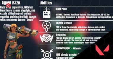 Valorant Raze Blast Pack 