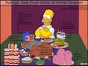Homer Simpson: Fast Food Order