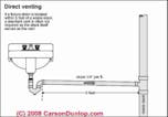 Sink Drain Far